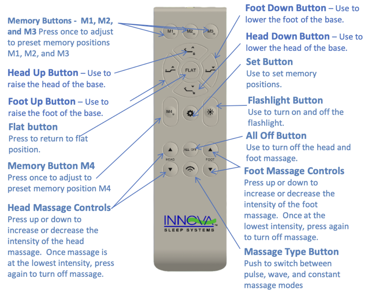 INNOVA PRIMO ADJUSTABLE BED