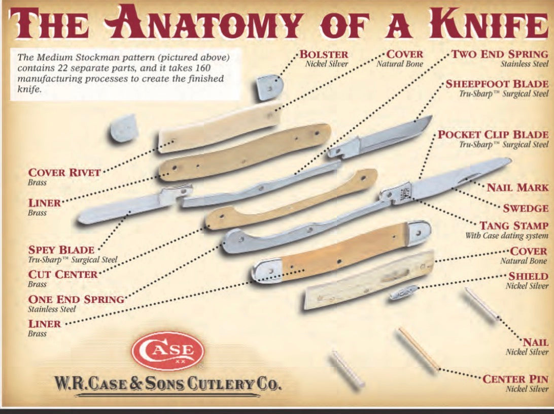 History of W.R. Case & Sons Cutlery Company