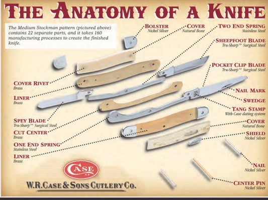 History of W.R. Case & Sons Cutlery Company